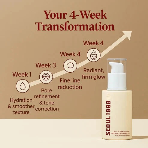 Seoulexir™ - Serum : Retinal Liposome 2% + Black Ginseng (Lips)