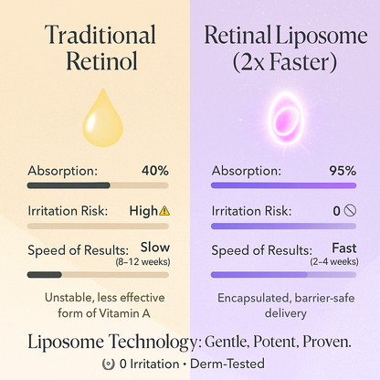 Seoulexir™ - Serum : Retinal Liposome 2% + Black Ginseng (Lips)